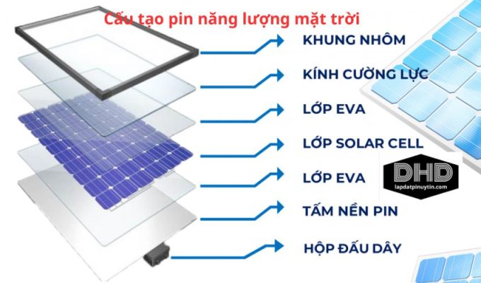 Cấu tạo pin năng lượng mặt trời: Những điều cần biết và ảnh hưởng đến hiệu suất