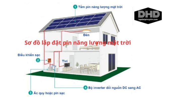 Sơ đồ lắp đặt pin năng lượng mặt trời: Hướng dẫn chi tiết và bí quyết hiệu quả
