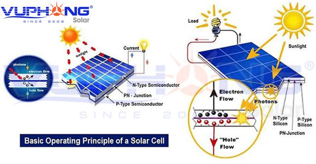 7. Mối quan hệ giữa khối lượng tấm pin năng lượng mặt trời và tuổi thọ của pin
