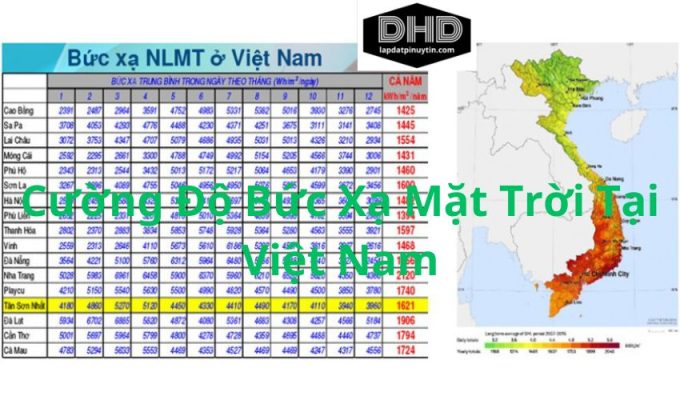 Cường Độ Bức Xạ Mặt Trời Tại Việt Nam: Sự Ảnh Hưởng và Cách Bảo Vệ