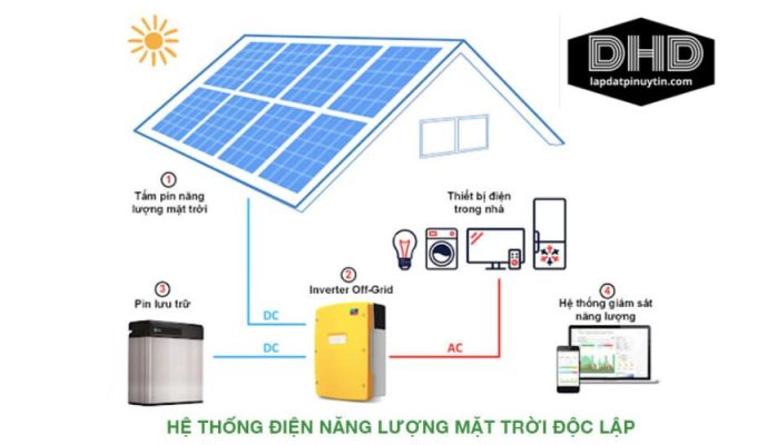 Hệ thống điện mặt trời độc lập: Giải pháp năng lượng sạch cho gia đình và doanh nghiệp
